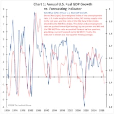 A ‘Fantastic Fundamentals’ Fade?